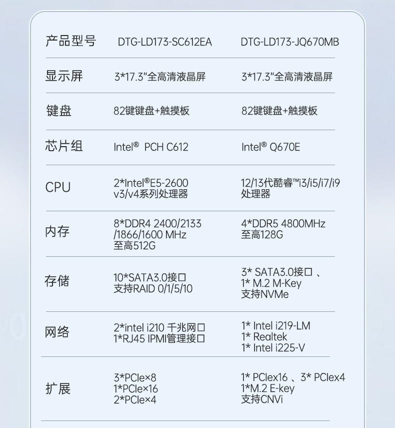 东田三屏便携机,17.3英寸加固笔记本,DTG-LD173-SC612EA.jpg