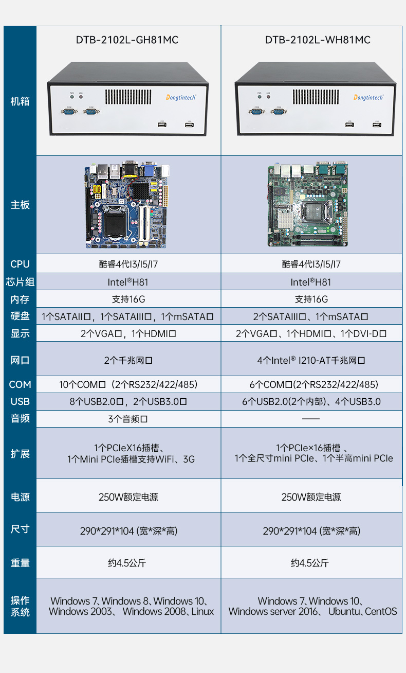 东田桌面式工控机,工业服务器厂家,DTB-2102L-JH61MC.jpg