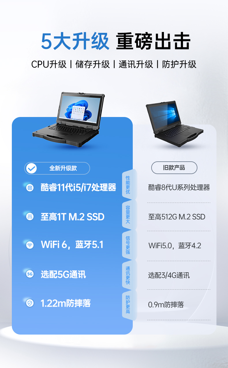14英寸三防加固笔记本,Window 10/11系统工控笔记本,DT-14A.jpg