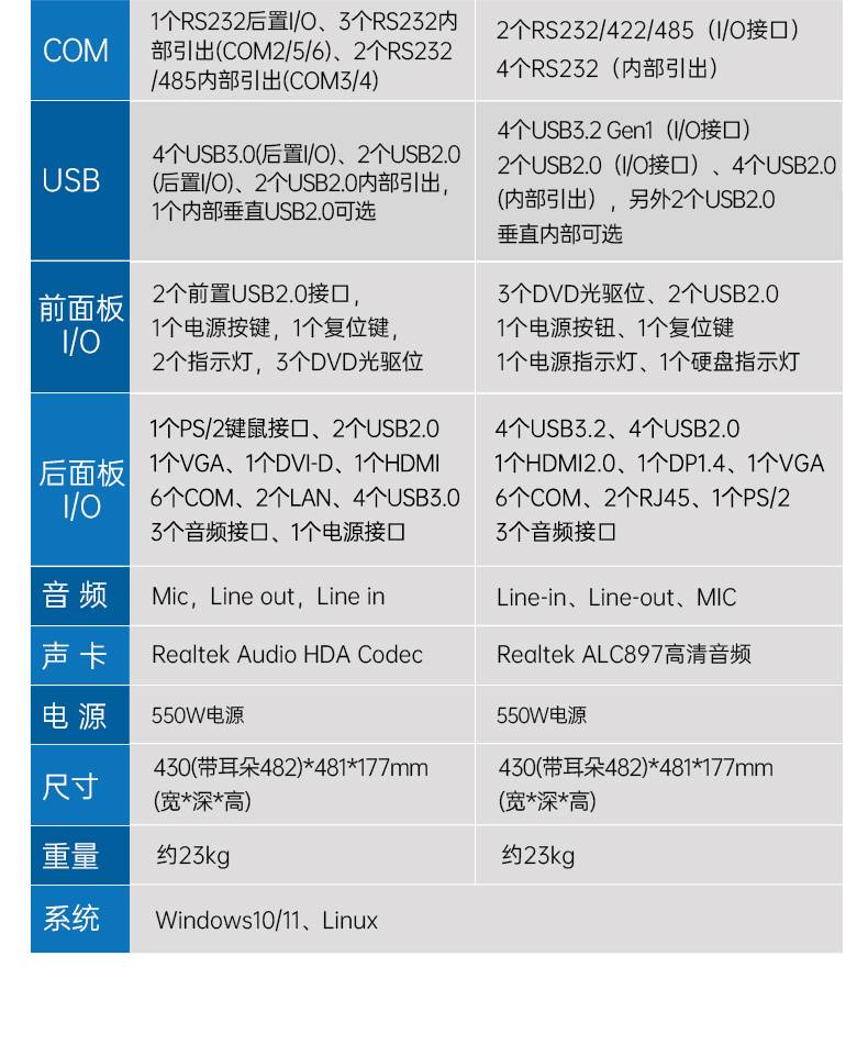 东田4U工控机,高性能工控电脑,DT-610L-BH610MA.jpg