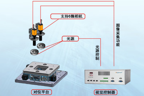 东田桌面式工控机应用.png