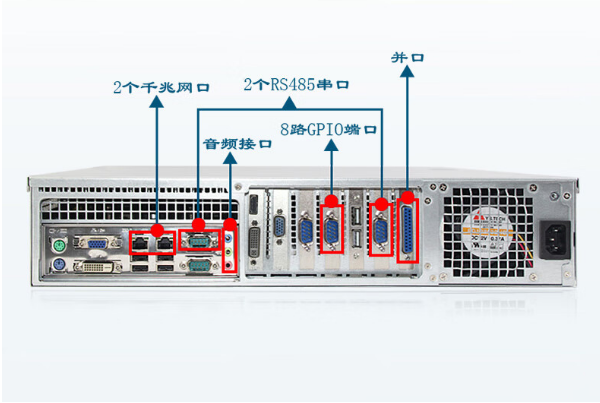 东田工控机端口.png