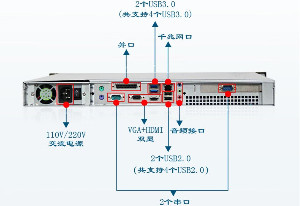 东田1U工控机端口.png