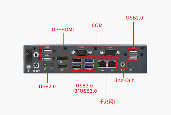 东田嵌入式工控机端口.png