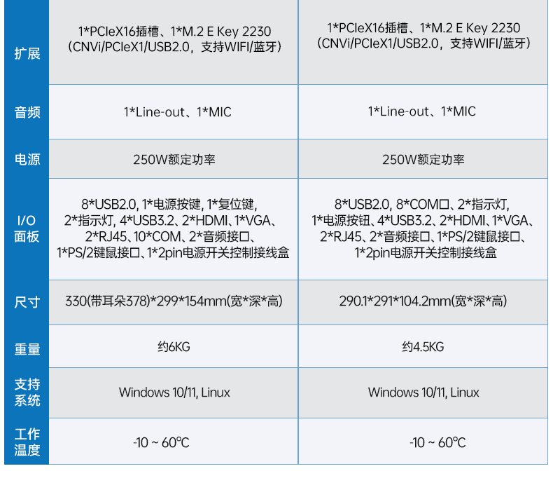 酷睿12/13代工控机,壁挂工业电脑主机厂家,DT-5206-JH610MC.png