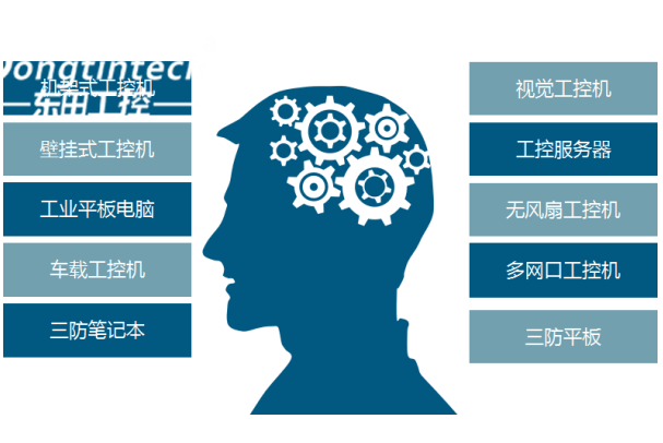 东田工控产品线.png