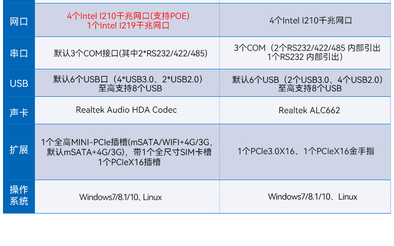 桌面式工控机,机器视觉监测工控主机电脑,DT-3115P-BH110MC.jpg
