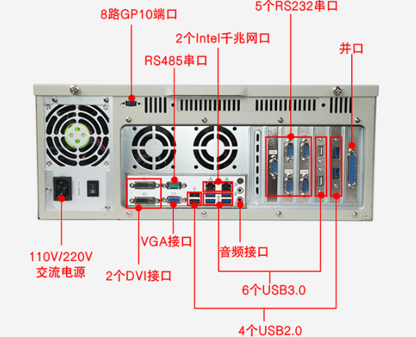 东田工控机端口.png