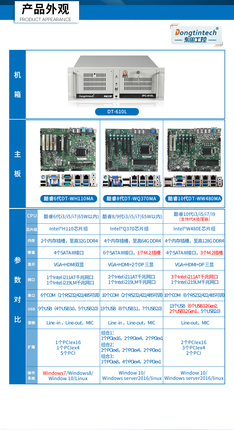 东田三防工控机,三防漆工控电脑,防酸盐雾工业电脑,DT-610L-WQ370MA.jpg