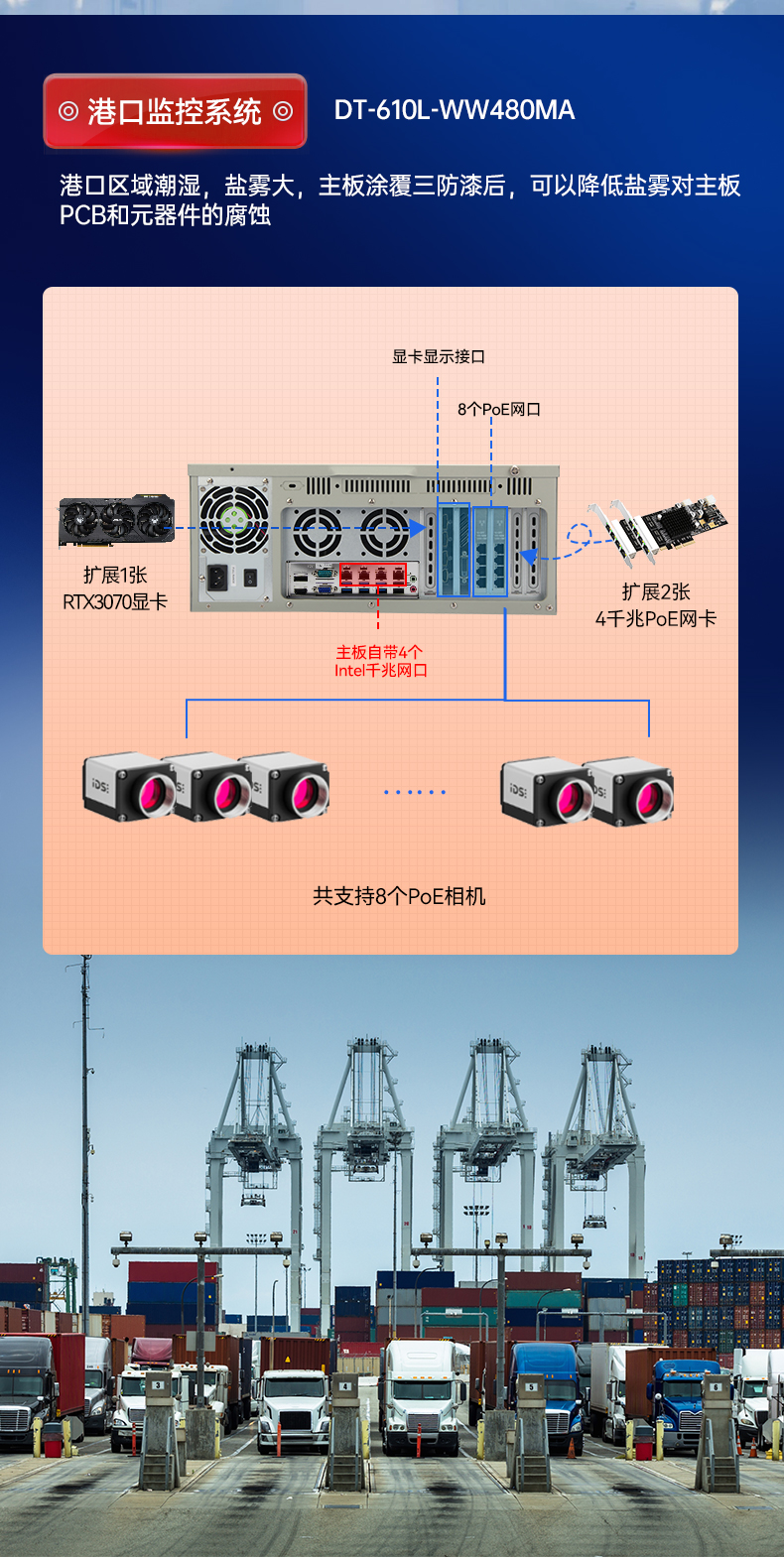 东田三防工控机,三防漆工业PC,防碱防霉菌工业主机,DT-610L-WW480MA.jpg