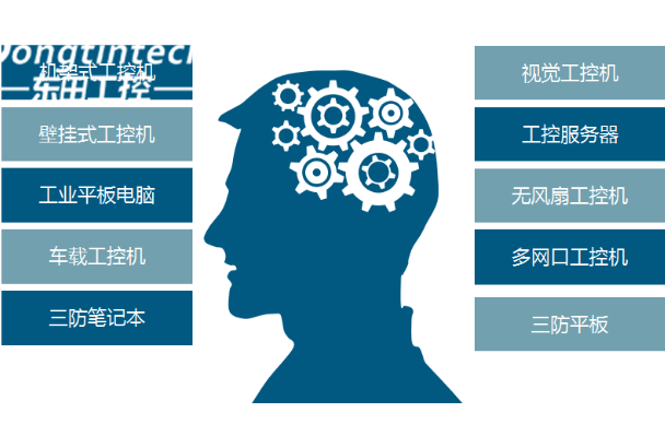 东田工控产品线.png