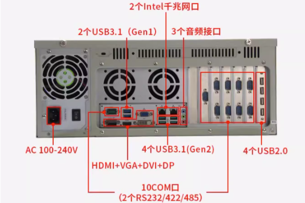 东田工控端口.png