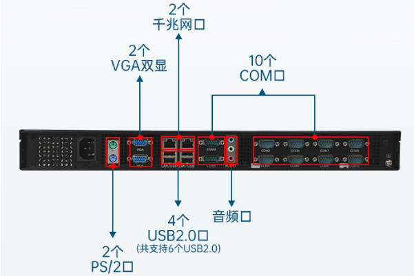 东田1U工控机端口.png