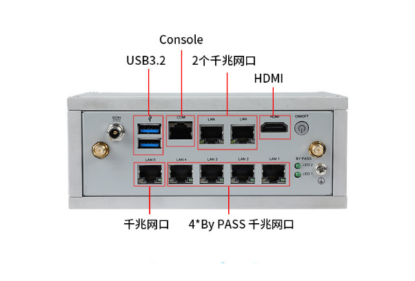 东田嵌入式工控机端口.png