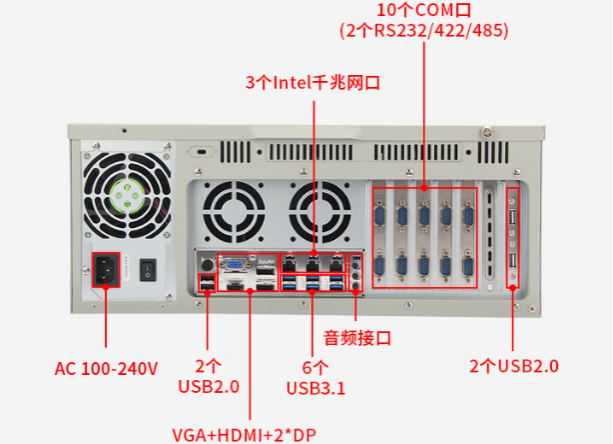 东田电检工控机端口.png