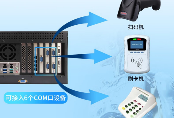 东田4U工控机端口.png