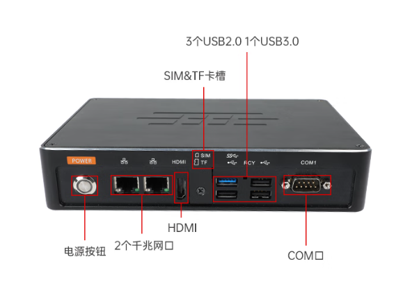 东田嵌入式工控机端口.png