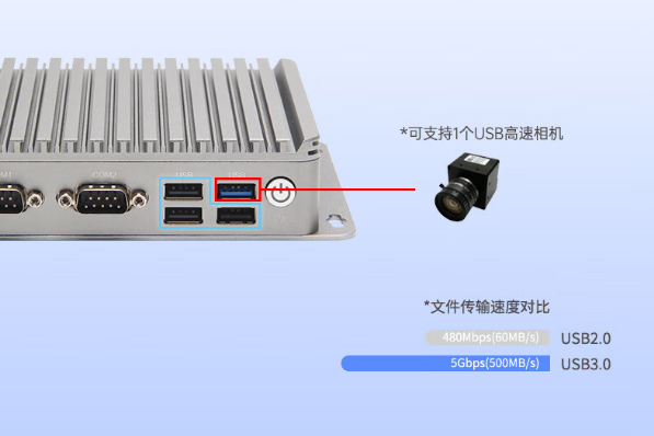 东田嵌入式工控机端口.png