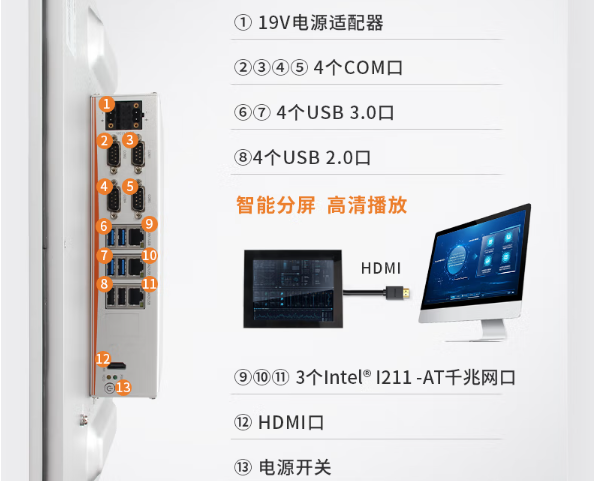 东田工业电脑一体机端口.png