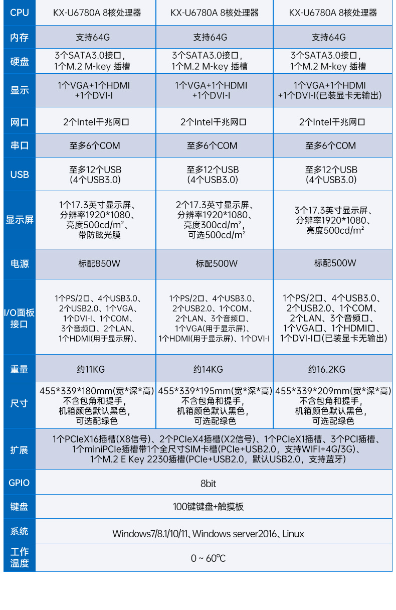 Dongtintech国产化17.3英寸下翻式加固便携机,DT-1417AD-U6780A.jpg
