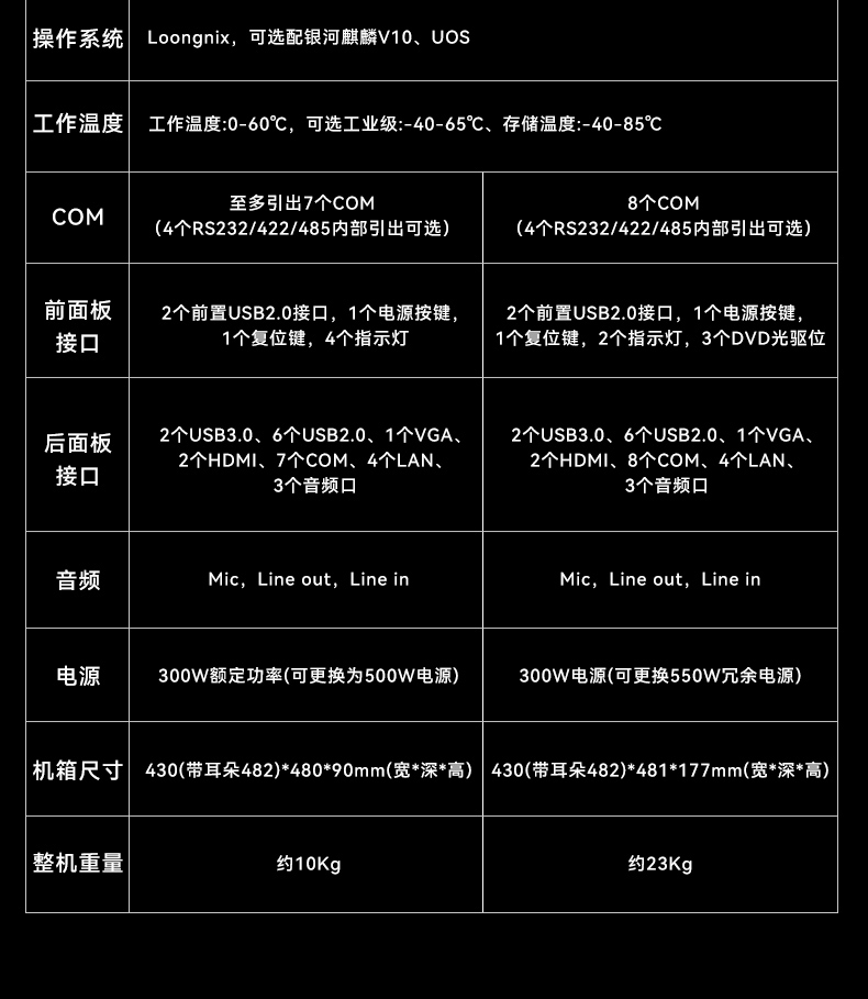 国产化机架式工控机,龙芯cpu工控主机电脑,DT-610L-N3A6KMB.jpg