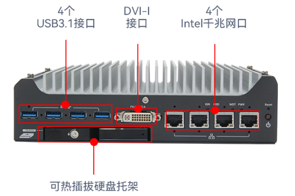 东田嵌入式工控机端口.png
