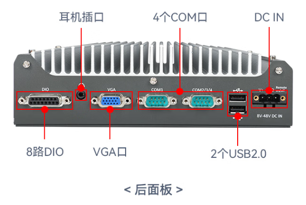 东田嵌入式工控机端口.png