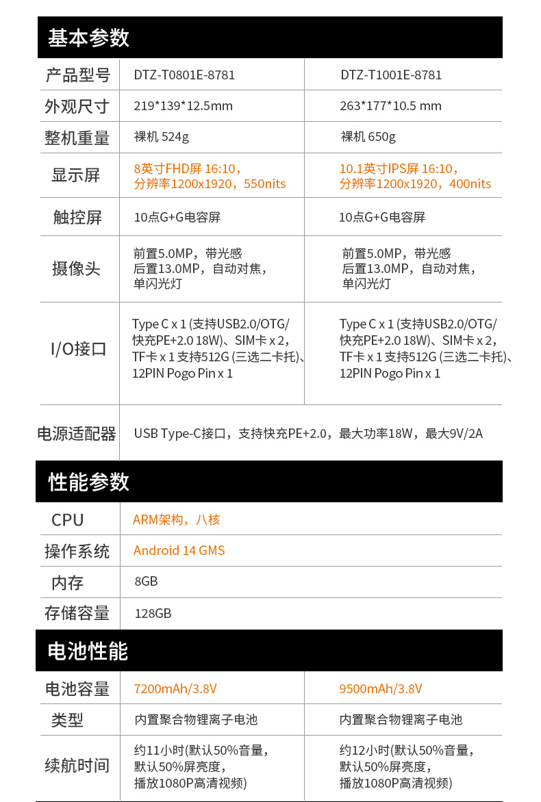 东田轻薄三防平板,10寸三防平板电脑终端,DTZ-T1001E-8781.jpg