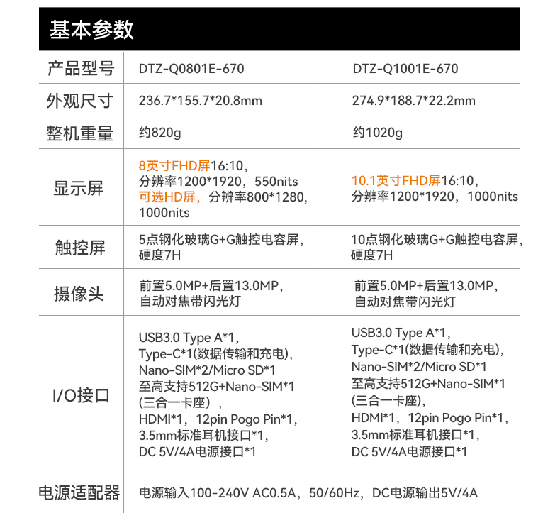 东田8寸三防加固平板,IP65认证三防平板终端,DTZ-Q0801E-670.jpg