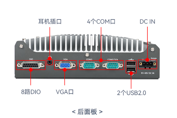 东田嵌入式工控机端口.png
