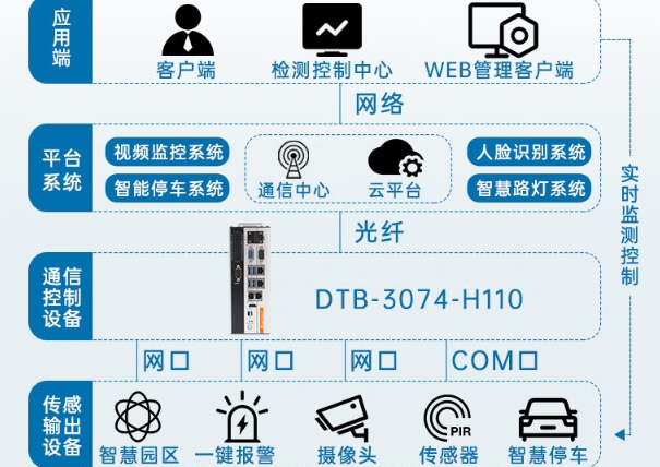 东田边缘计算工控机.png