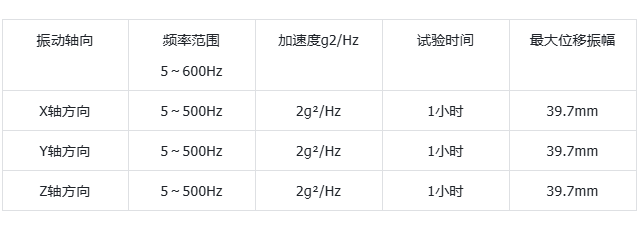 东田工控机抗震性测试结果.png