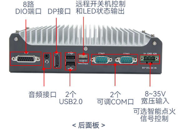 东田嵌入式工控机端口.png