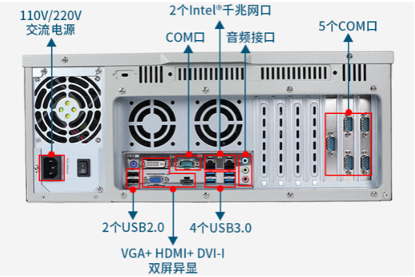 东田4U工控机端口.png