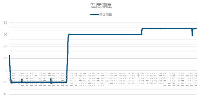 东田嵌入式工控机高低温测试.png