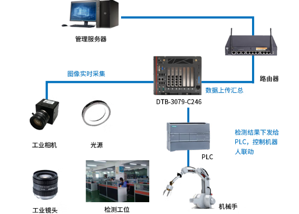 东田嵌入式工控机应用场景.png