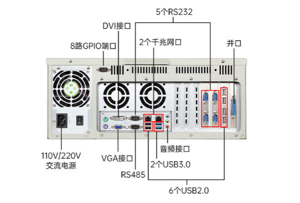 东田工控机端口.png