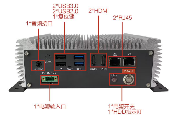 东田嵌入式工控机端口.png