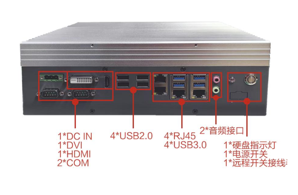 东田嵌入式工控机端口.png