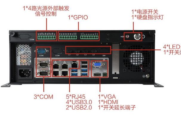 东田桌面式工控机端口.png