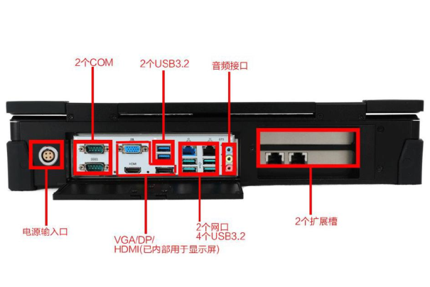 东田加固便携机端口.png