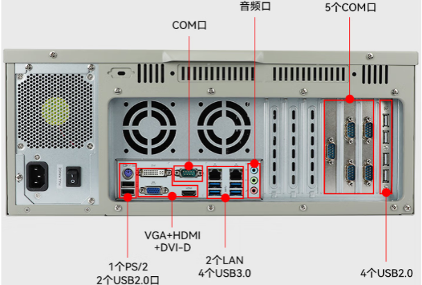 东田国产4U工控机端口.png