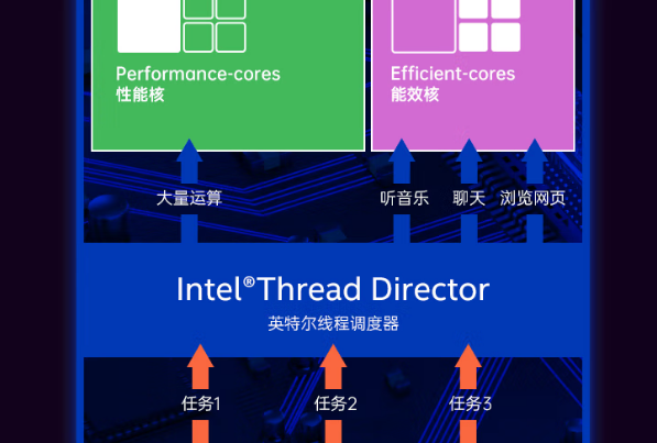 东田酷睿12代嵌入式工控机性能.png