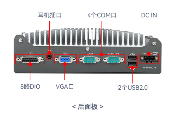 东田移动储能车工控机端口.png