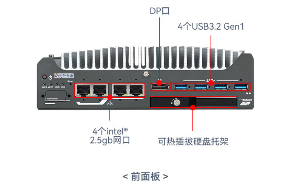 东田嵌入式工业计算机端口.png